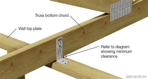 metal bracket attached to wall in florida home|florida non bearing wall regulations.